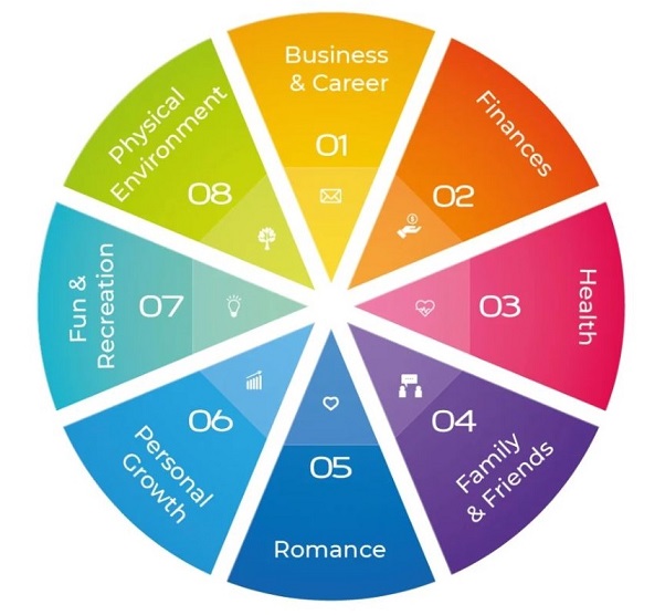Wheel of Life